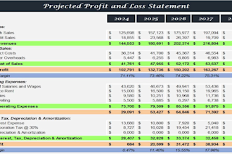 do cash flows forecast for sba loan or investment