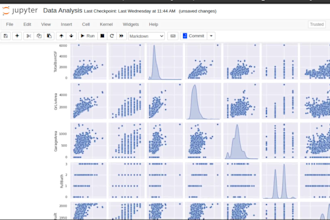 do data analysis in python pandas, numpy, and matplotlib