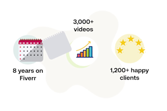 create business promo videos