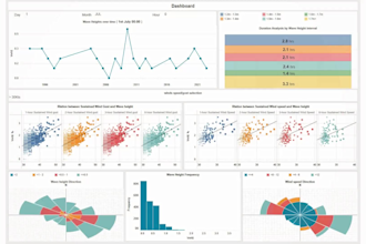 be your data analyst, tableau expert for data dashboards, data visualization