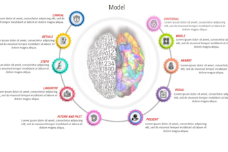 create a powerpoint and a canva presentation using canva pro graphics design