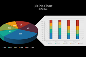 design pie charts, flowchart, diagrams, infographics, graphs in ppt presentation