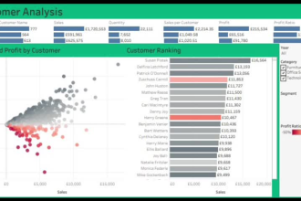 do tableau data visualization and data analysis