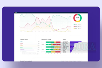 do saas explainer video, saas animation, 2d explainer video, software explainer