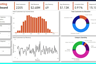 do excel data analysis, data entry, data cleaning and data visualization