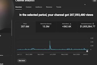 create viral youtube, cash cow videos in italian, spanish, french, german
