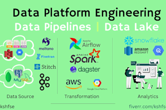 build data pipelines and platforms on gcp, AWS, and azure