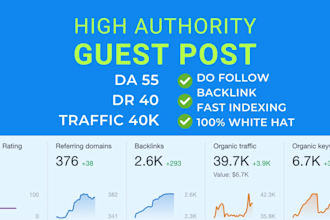 publish saas guest post high da 55 DR 40 blog