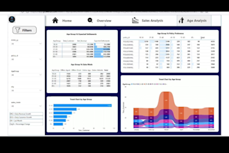 do data analysis and SEO optimzation