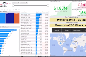 create custom power bi dashboards and visualizations