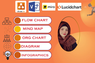 create and recreate any diagram in ms visio, lucidchart, draw and miro