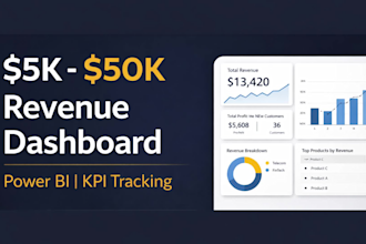 create power bi dashboard, KPI dashboard and data visualization