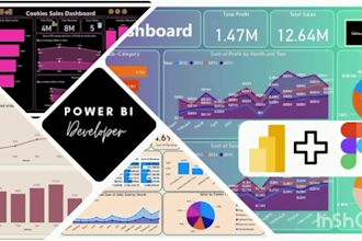 create a sales or financial power bi dashboard for reporting