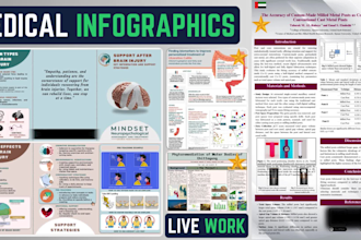 do academic, medical, conference, research infographic poster presentation