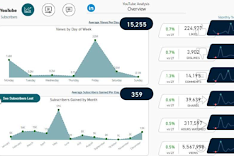 create power bi dashboard, report using dax and sql