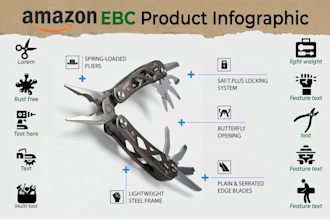 do amazon ebc listing product infographic photoshop editing