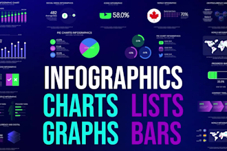 create and animate pie charts, graphs, lists infographics