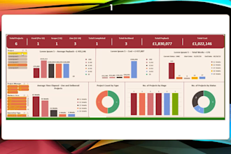 design visually appealing excel dashboards and templates