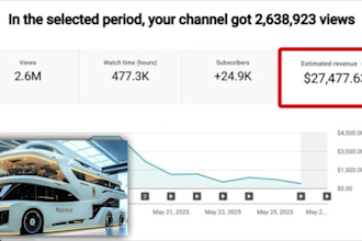create manage a profitable youtube shorts channel with 100 viral videos
