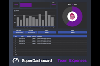create a professional google sheets dashboard tailor made
