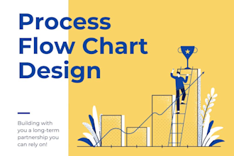 design interactive flowcharts for your business processes