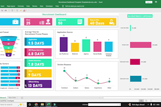 create interactive dashboards,vlookup, vba macro in excel