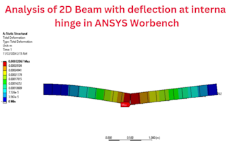 perform fea, cfd, thermal, structural, and topology analysis in ansys and abaqus