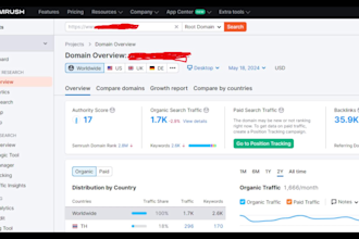 provide ahrefs and semrush report for SEO competitor analysis