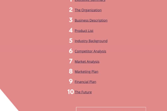 create a professional business plan for your business