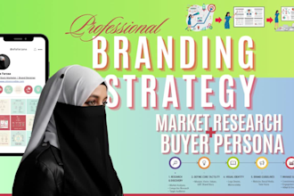 create brand strategy, buyer persona and market research for your brand