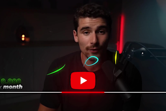 edit your video like iman gadzhi and ali abdaal