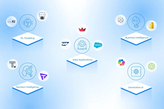 saas explainer video, saas video, software explainer, saas animation, saas demo