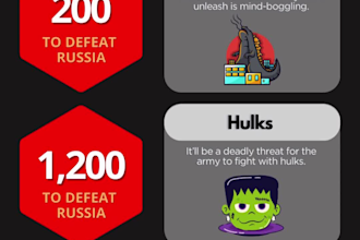 create viral probability animated vertical comparison short video for youtube