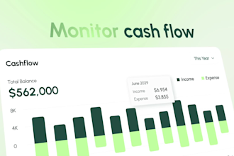 create saas explainer video, demo video for saas product