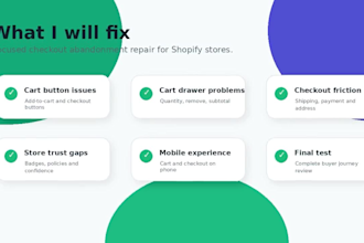 fix your shopify store checkout abandonment fix cart problems in 24 hours