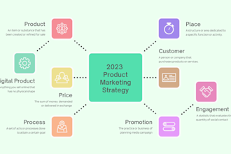 create a high quality mind map within 6 hours