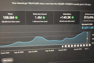 make your youtube automation channel to earn over thousand of dollar monthly