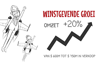 create whiteboard explainer video dutch