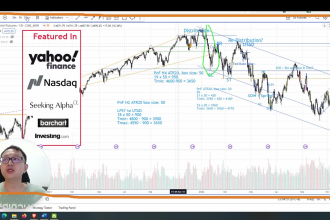 identify stock market trade entry buy point in live webinar