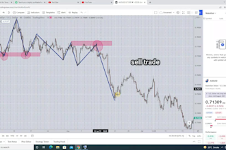 teach you how to trade forex,crypto using smc and price action strategy