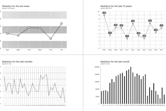 do custom infographic video, charts animations, pie, line, bar, area, any graph