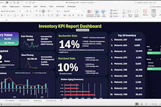 provide inventory management requirement plan reorder level supply chain mgt