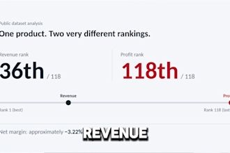analyze your shopify data for profit leaks