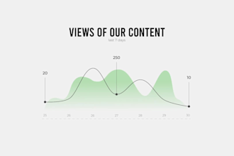 create animated infographic for you