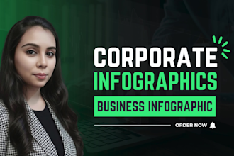 create business amazon product instagram and canva infographics