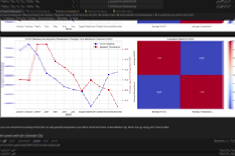 do data cleaning, visualization and dashboard creation for your excel, CSV data