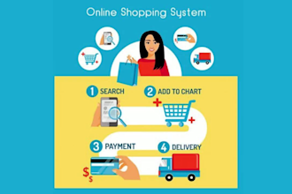 create animated short video ads for ecommerce product