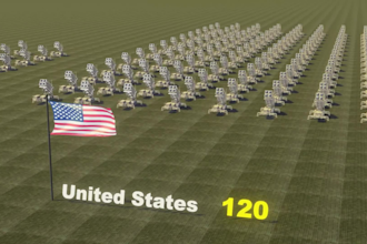 create 3d military power comparison videos for youtube