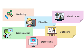 turn your article into a video using whiteboard animation