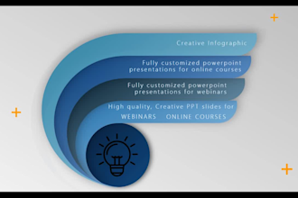 design perfect webinars and online courses